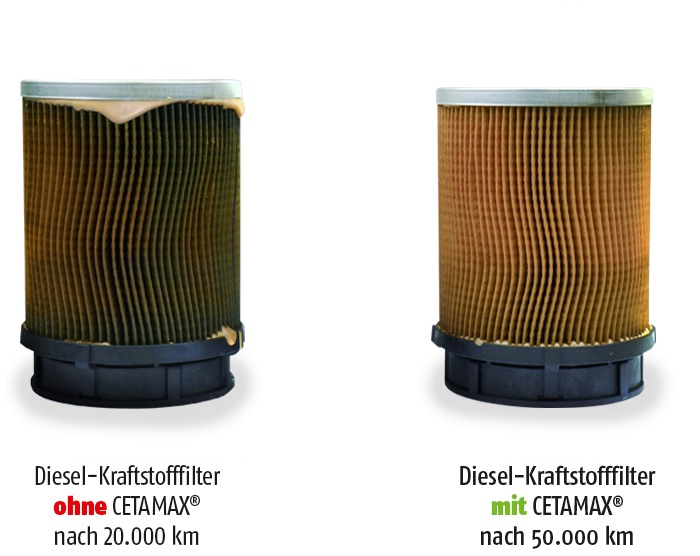 CETAMAX® Diesel Filtervergleich Stärkere Stoffe Wagner KG